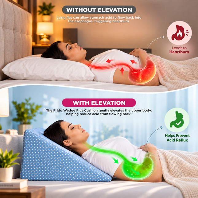 TRYCARE ElevateRest orthopedic wedge pillow - photo 2
